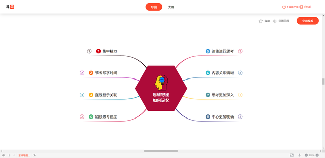 思维导图神器哪个好用，推荐这6款免费思维导图电脑版本