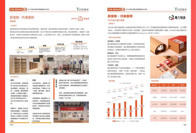 消费行业主要有哪些，哪些行业属于消费型行业（中国新消费发展洞察及品牌力榜单）
