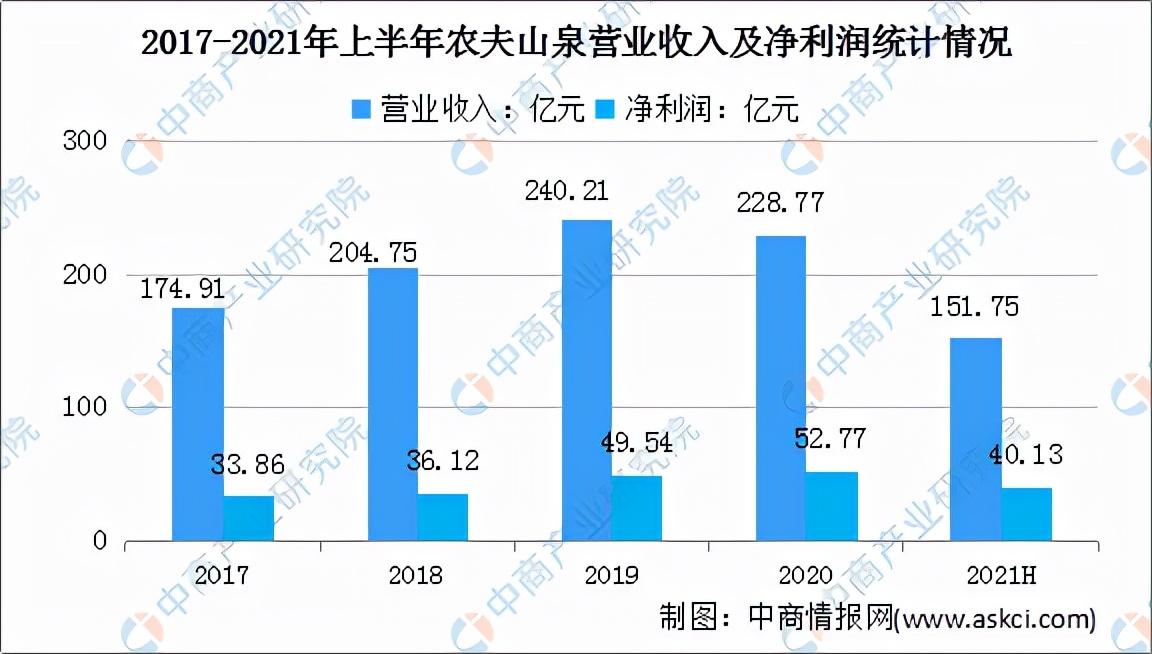 果汁品牌排行榜，果汁十大品牌（2022年中国果汁饮料行业市场前景及投资研究预测报告）