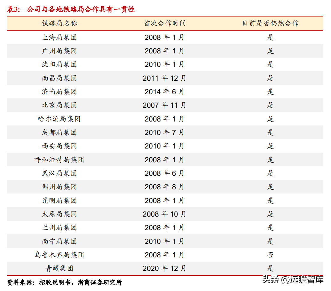 广告媒介（高铁广告媒体）