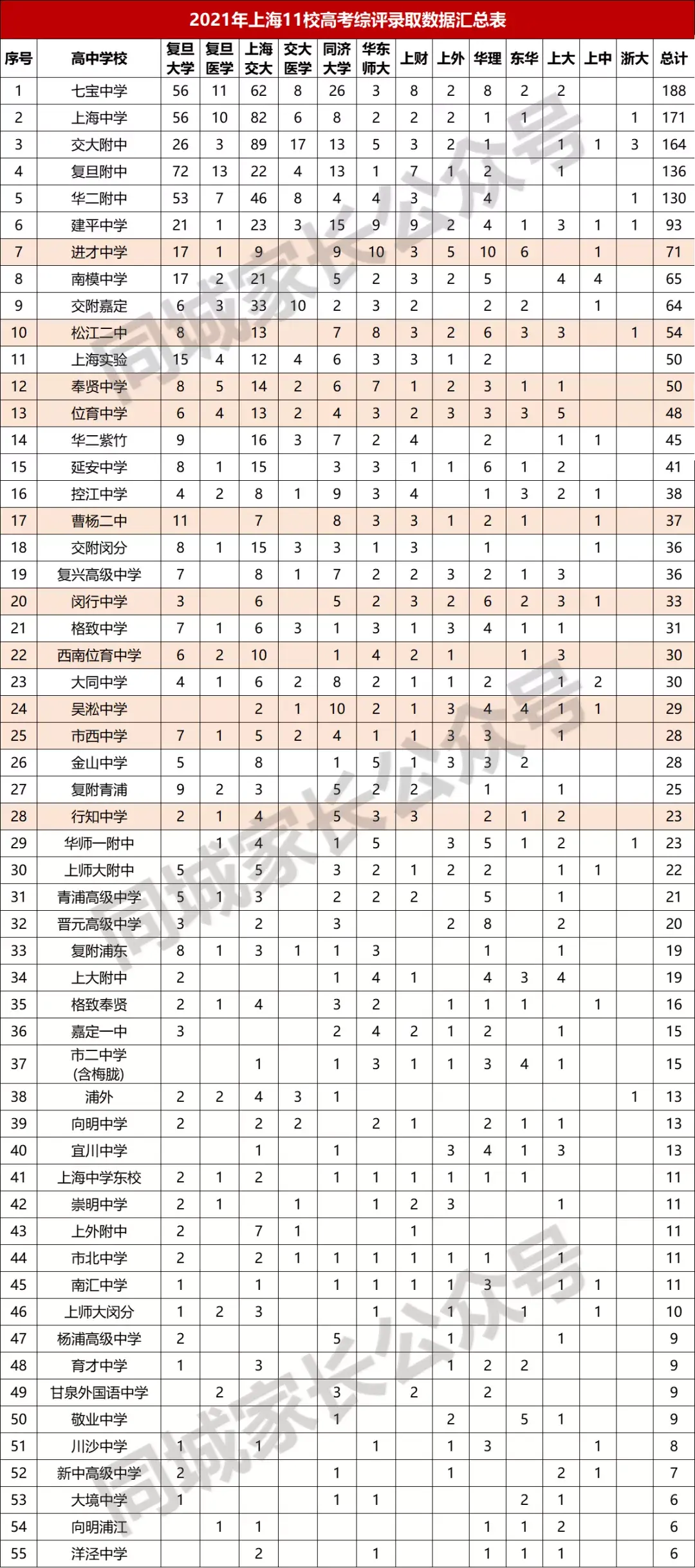 上海市高中学校排名（上海95所高中综评成绩排位）