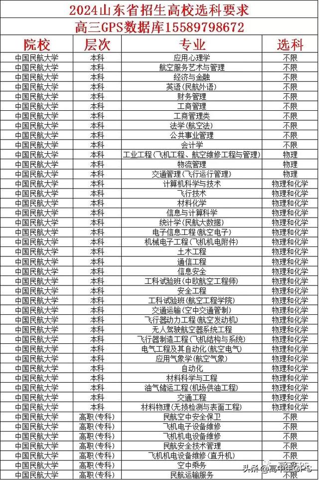 中国民航大学是一本吗，中国民航大学是几本（聊聊中国民航大学）