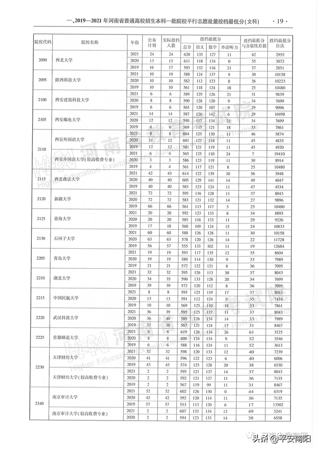河南历年高考分数线一览表，2019年河南高考分数线已公布（河南省近三年本科一批平行投档分数线来了）