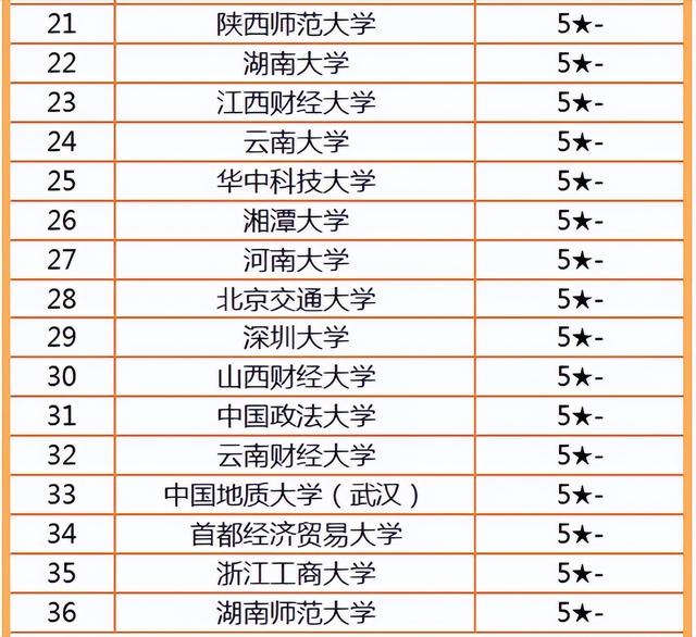 经济学学科评估，全国理论经济学学科评估排名结果（2022年高校经济学学科实力排名）