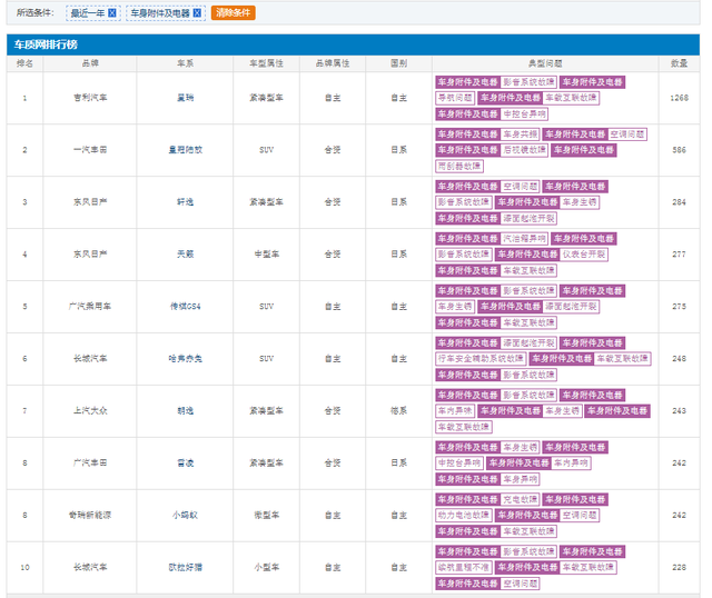 国产轿车哪个牌子好，国产建议首选这3款（国产车质量到底怎么样）