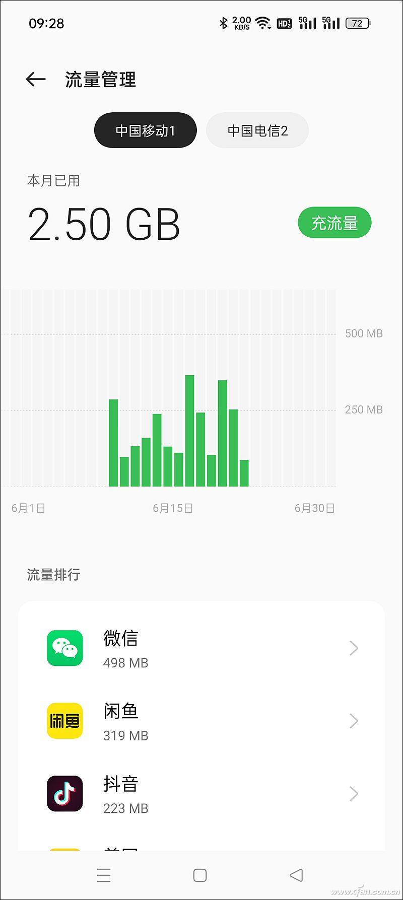 手机余额查询系统(查别人的手机话费怎么查)插图(5)