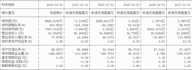 300393中来股份股吧（背板、TOPCon电池龙头之中来股份）