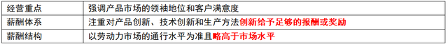 岗位评价的方法有哪些，岗位评价的方法有哪些内容（第八章 薪酬管理）