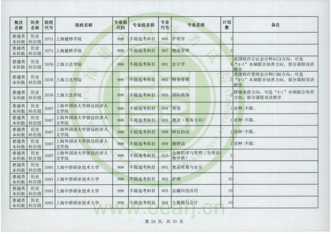 福建省教育考试院官网，2022福建高考成绩查询入口及方式（普通类本科批明天8-18时征求志愿）