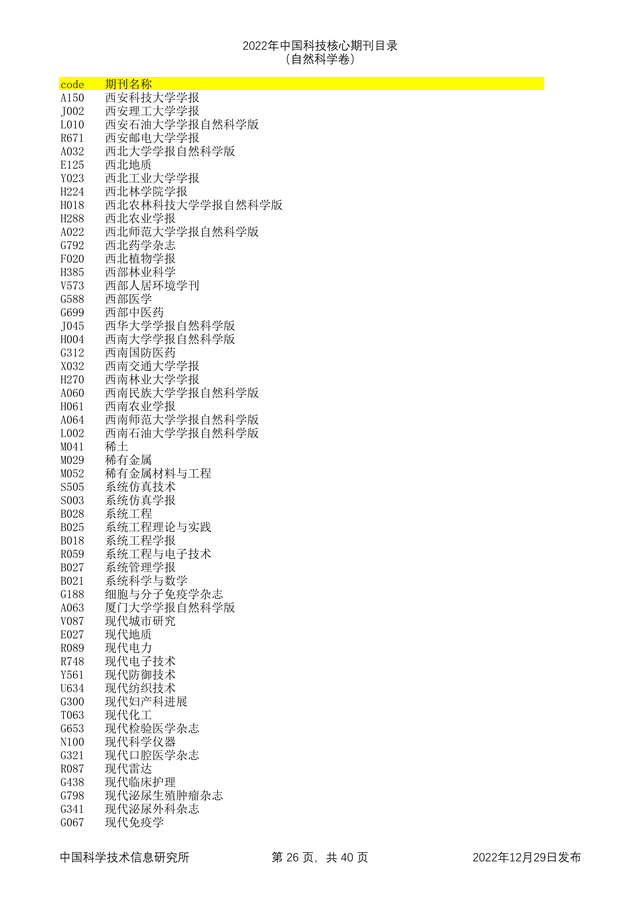 科技核心论文期刊排名，<统计源核心>期刊目录分享