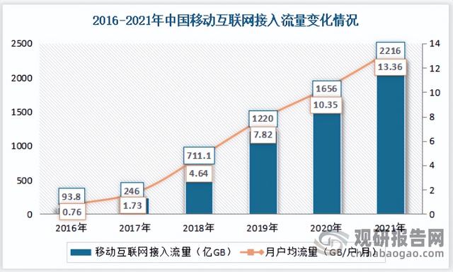 网络广告的类型有什么，网络广告的类型有什么特点（中国网络广告行业发展趋势分析与投资前景预测报告）