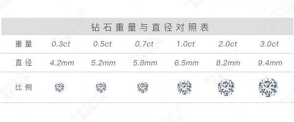 50分裸钻多少钱，想要自己购买钻石原料加工裸钻（不踩坑，50分钻石这样选）