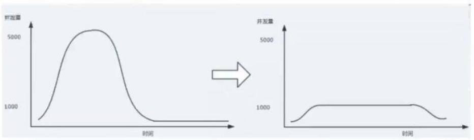 java常用中间件（java开发中间件有哪些）