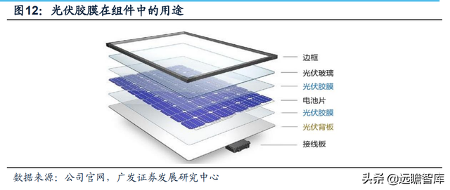 热熔胶膜厂家，热熔胶胶膜设备（福斯特：盈利穿越周期）