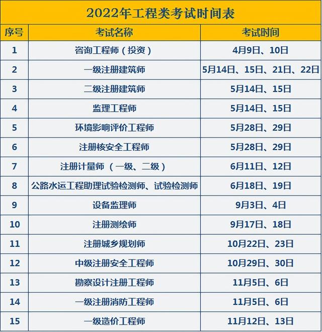 二级消防工程师2022年报考时间，2022年二级消防工程师报考条件及专业要求（2022年工程类考试时间表）