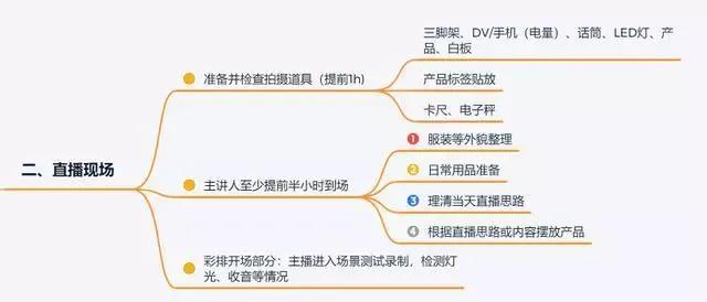 郑州直播带货的工作怎么样，郑州直播带货的工作怎么样啊？