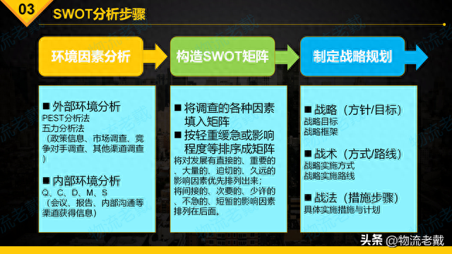 swot怎么读，管理工具：SWOT