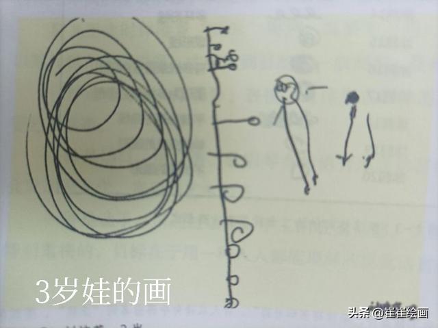 抓笔的正确姿势，儿童写字正确握笔姿势（儿童美育各个时期侧重点）