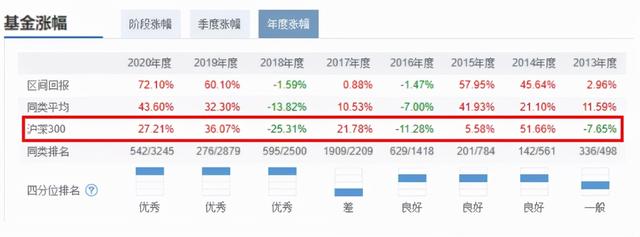 基金業(yè)績怎么分析，基金業(yè)績怎么分析的？