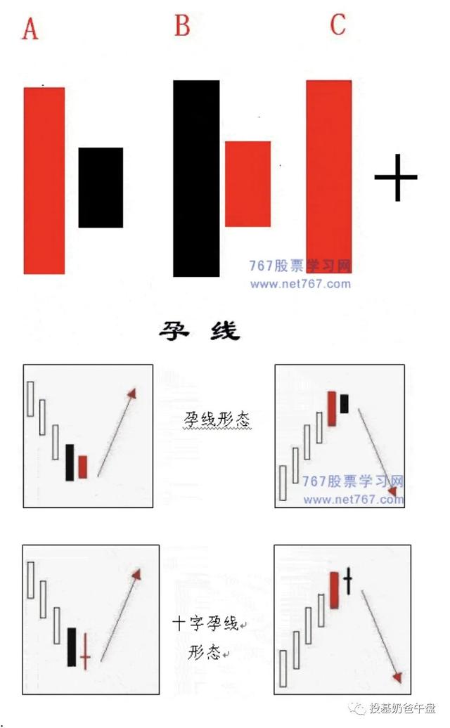 新手選股從入門到精通怎么選，新手選股從入門到精通怎么選股票？