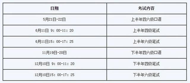 英语专业四级考试时间，英语专业四级考试时间安排（2022年大学英语四六级考试时间确定）