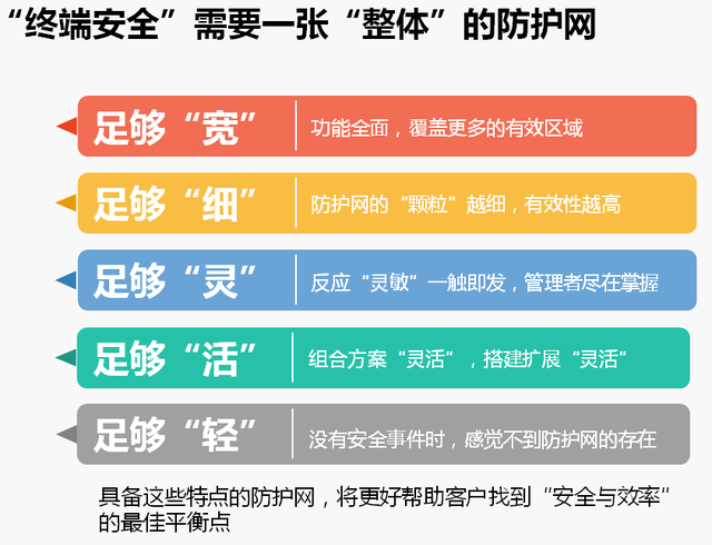 互普IP-guard V4.71 历史版本更新说明_202205
