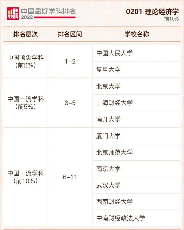 我国大学排行榜，不是211但是实力强的大学：没什么名气又是211的大学（2022年我国最好大学排行榜出炉啦）