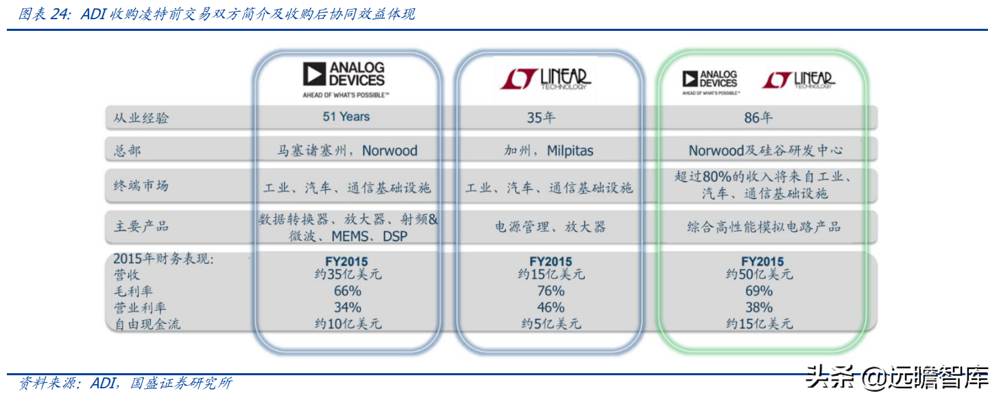 lsi公司（半导体行业深度）