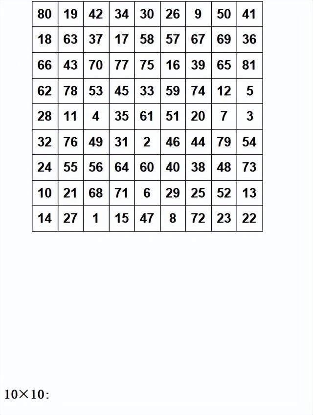 舒尔特专注力训练，舒尔特训练法（专注力养成练习 -舒尔特方格）