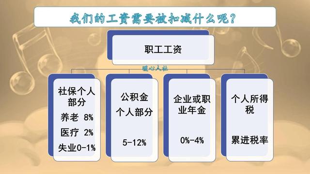 五险二金的二金是指什么，六险二金的二金是指什么（“五险一金”要改“六险二金”）