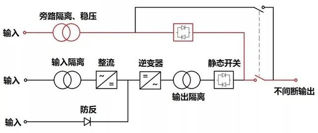 UPS厂家有哪些，ups生产厂家（转载--不间断电源）