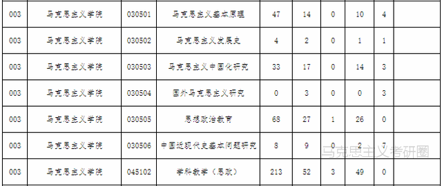 学科思政考研学校排名，学科思政研究生学校排名（<考研难度、分数线>）