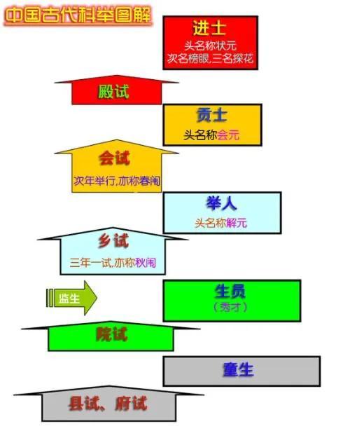 科举制度始于哪个朝代，科举制度正式开始于哪个朝代（科举制度始于隋朝）