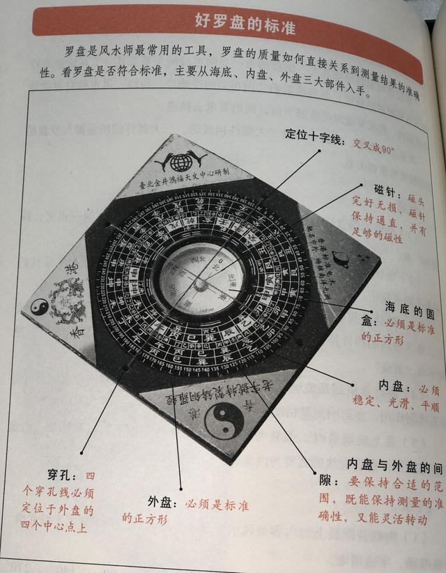 看地理风水的罗盘，10分钟教你看罗盘风水（怎样挑选罗盘）