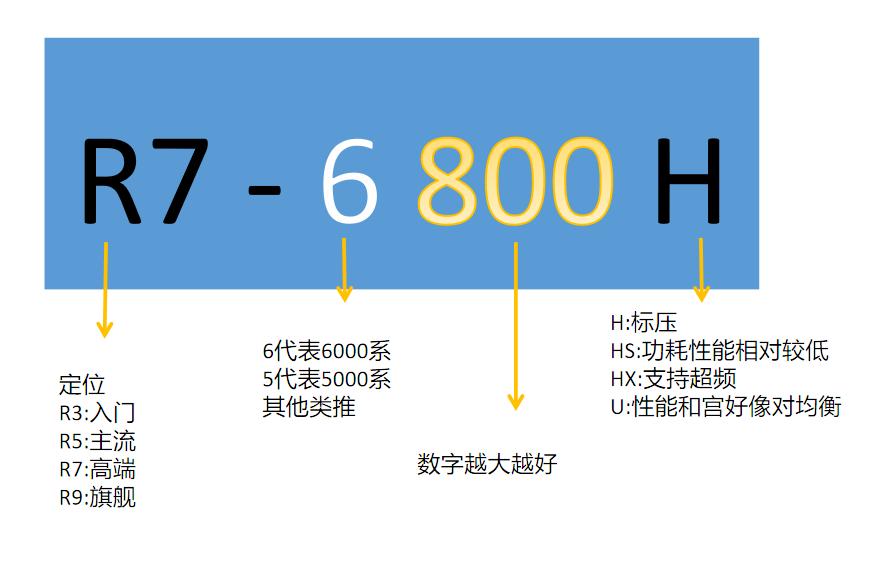 笔记本质量十大排名，2022年笔记本电脑性价比排行