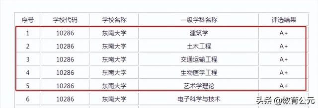东南大学江宁校区，东南大学江宁校区的具体地址是什么（东南大学的实力怎么样）