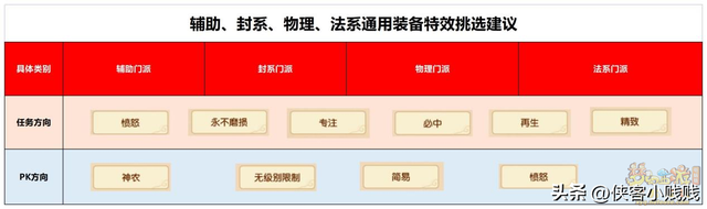梦幻西游变身套，梦幻西游固伤变身套选择（一篇攻略助你告别选择困难）