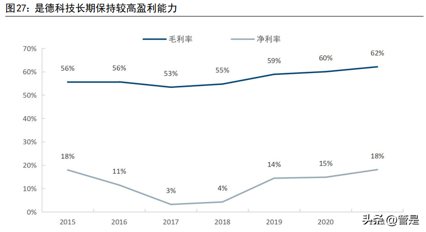 方兴科技（鼎阳科技）