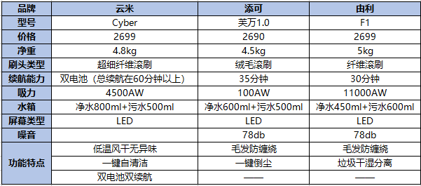 由利（家用洗地机怎么选）