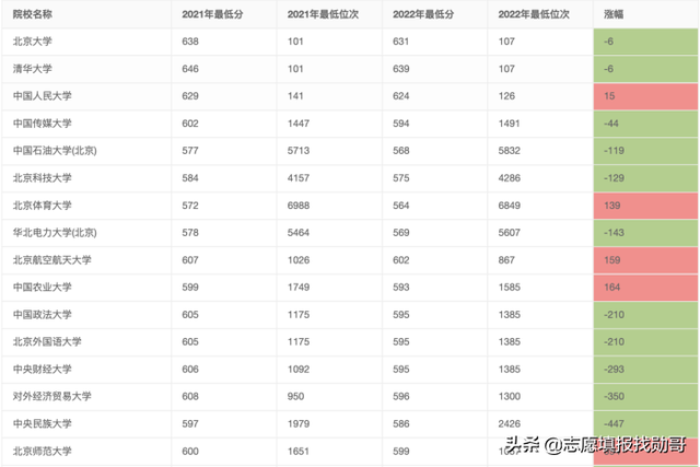 江苏省双一流学校名单，2021年江苏省双一流大学入选名单公布（江苏2022年双一流高校）