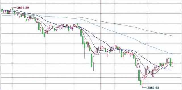 股票线怎么看（如何看懂K线图）