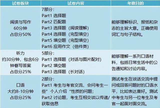 剑桥少儿英语二级，剑桥二级英语考试（国际学校认可的剑桥英语考试KET）