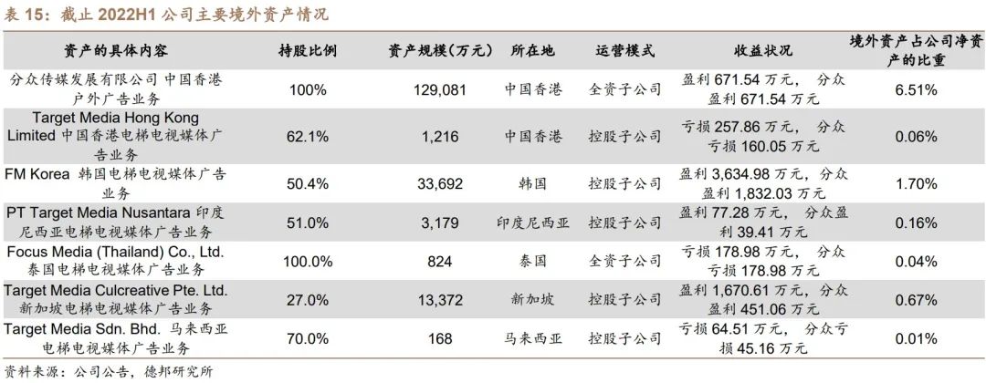 聚众传媒（电梯媒体市场的开创者和龙头）