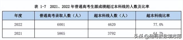 深圳技术职业学院，深圳职业技术学院和深圳技术大学（中国第一高职,深职院）