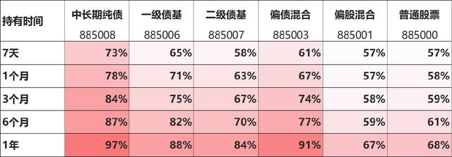 权益市场是什么意思，权益市场特点（市场起起伏伏，如何摆脱焦虑）