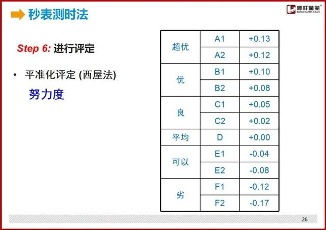 标准工时制怎么设置，最详细的“标准工时”制定方法