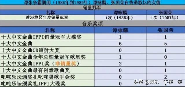 谭咏麟年轻照片，谭咏麟年轻时魅力没法挡（是时候扒下谭咏麟的渣男面具了）