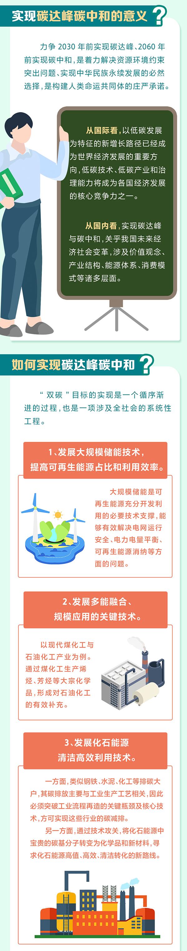 碳达峰和碳中和，谈谈碳达峰和碳中和的区别与联系（一图了解碳达峰碳中和）