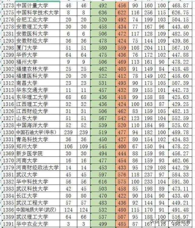 新疆一本分数线，2021年新疆一本分数线公布（新疆2022年全国高校招生本科批次最全投档线）