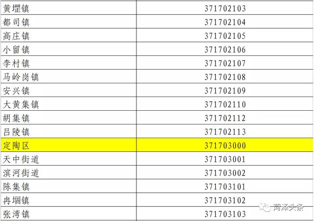 山东菏泽有几个县，菏泽有几个县各叫什么（菏泽行政区划代码公布）